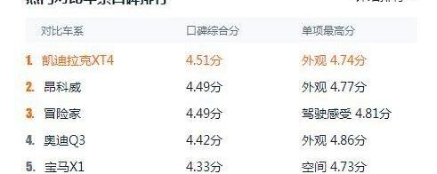 凯迪拉克,凯迪拉克XT4,曼,理念,现代