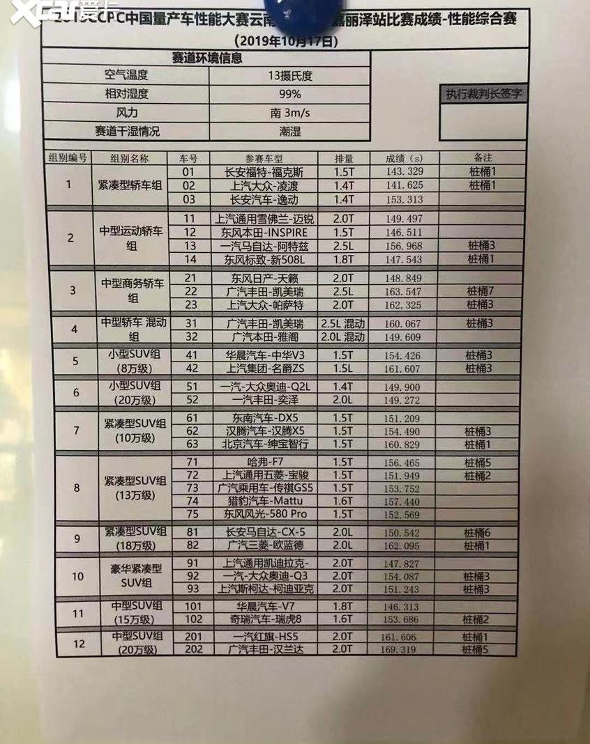 大众,凌渡,凯迪拉克,凯迪拉克XT4
