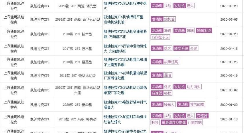 凯迪拉克,奥迪,凯迪拉克XT6,林肯,迈锐宝XL