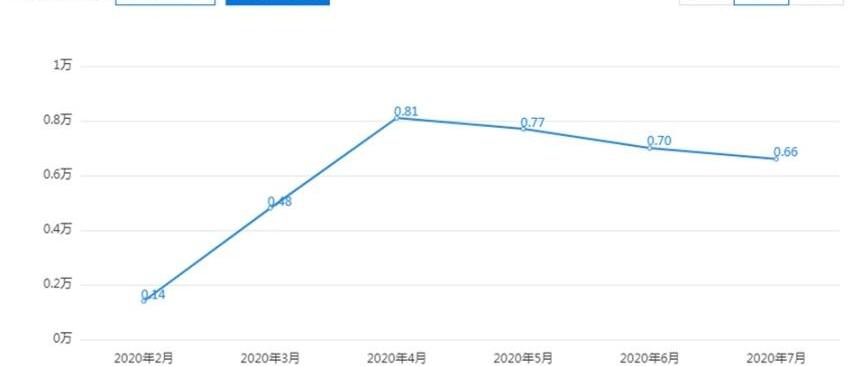 马自达,长安,丰田,凯迪拉克,一汽