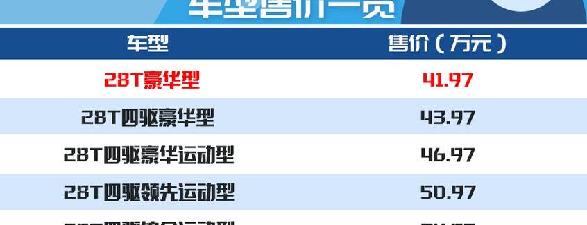 凯迪拉克,凯迪拉克XT6