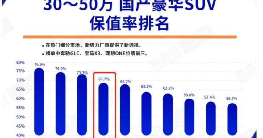 凯迪拉克,凯迪拉克XT6,沃尔沃,沃尔沃XC90