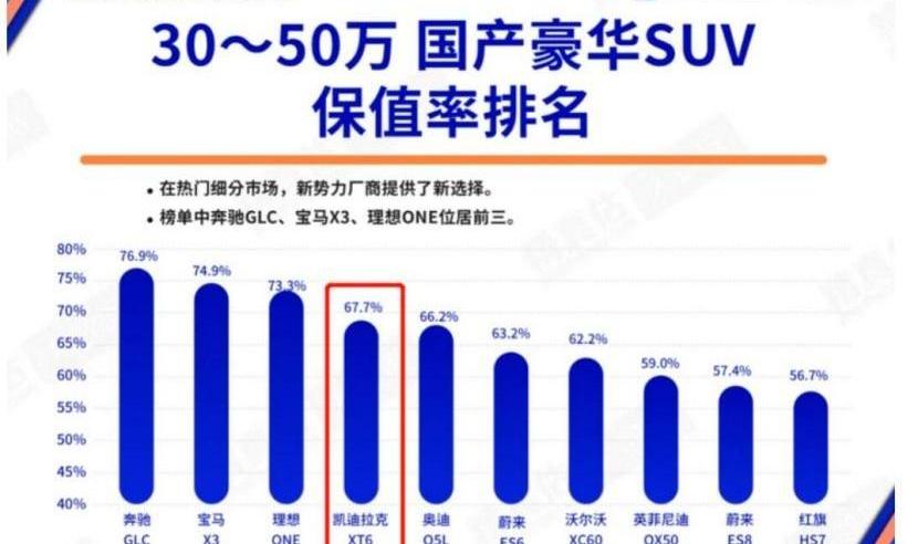 凯迪拉克,凯迪拉克XT6,沃尔沃,沃尔沃XC90,凯雷德