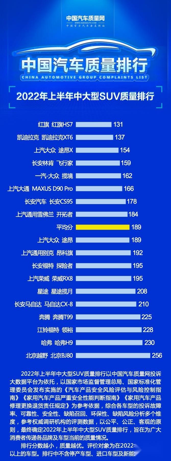 大众,红旗,林肯,途昂,揽境