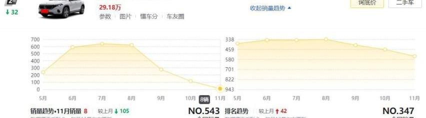 奔驰,宝马,奥迪,奥迪Q2L,奔驰C级