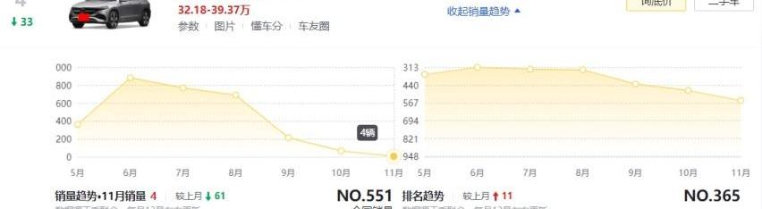 奔驰,宝马,奥迪,奥迪Q2L,奔驰C级
