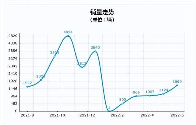 昂科旗,别克,大众,汉兰达,途昂