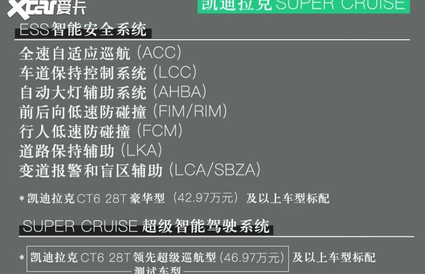 凯迪拉克,凯迪拉克CT6,特斯拉,林肯,冒险家