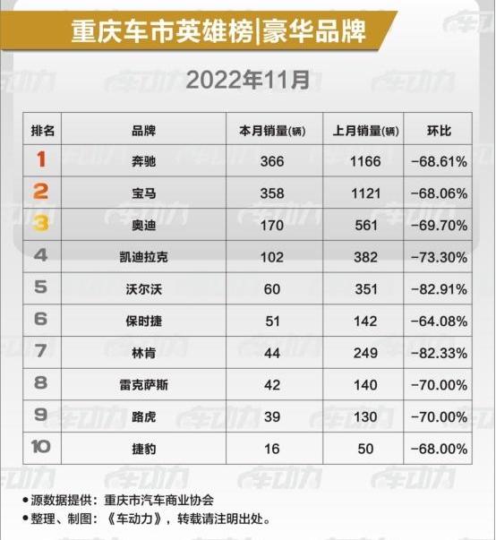 宝马,奔驰,凯迪拉克,宝马3系,宝马4系