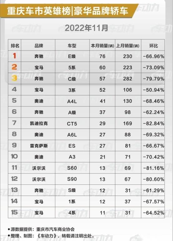 宝马,奔驰,凯迪拉克,宝马3系,宝马4系