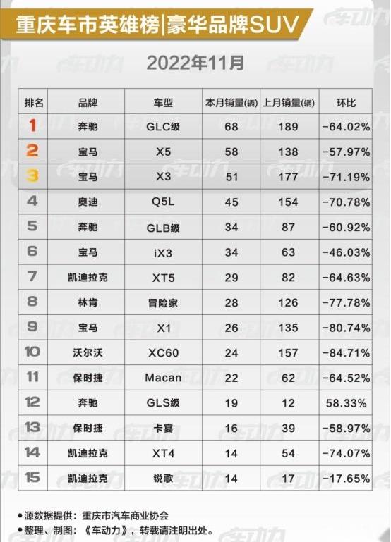 宝马,奔驰,凯迪拉克,宝马3系,宝马4系