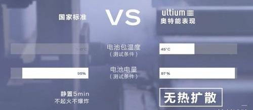 凯迪拉克,LYRIQ锐歌