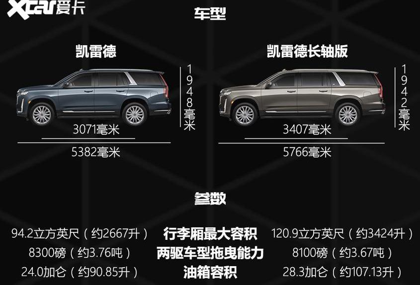 凯雷德,凯迪拉克,林肯,领航员,福特