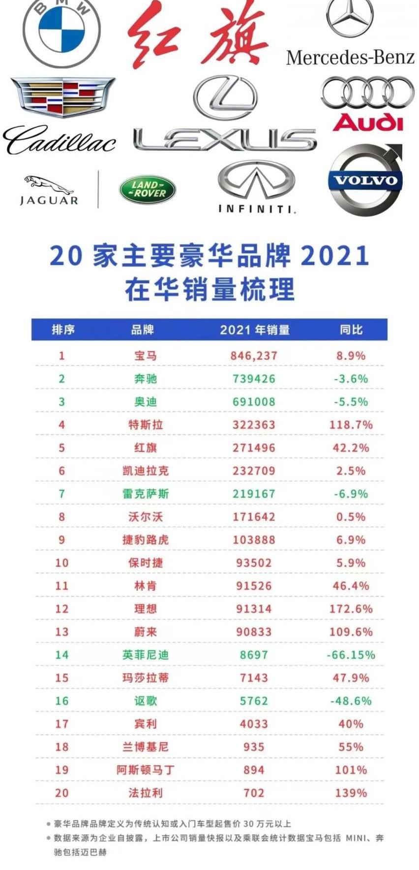 捷豹,宝马,凯迪拉克,路虎,雷克萨斯