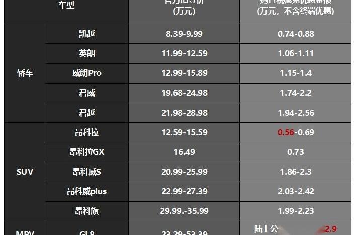 别克,凯迪拉克,雪佛兰,昂科旗,君威