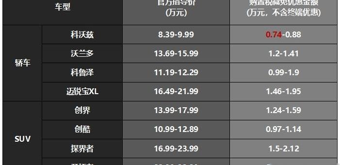 别克,凯迪拉克,雪佛兰,昂科旗,君威