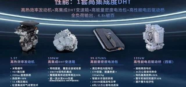 摩卡,摩卡DHT-PHEV,魏牌,比亚迪,问界M5