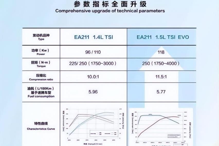 奥迪,大众,奥迪A4L,奔驰,宝马