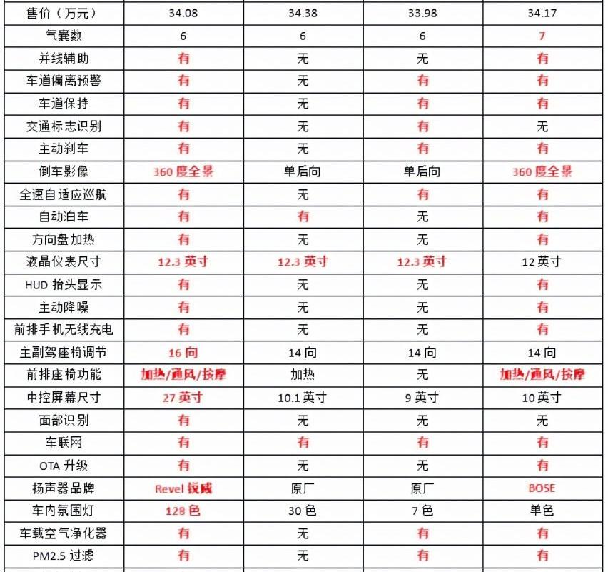 林肯,林肯Z,凯迪拉克,凯迪拉克CT5,奥迪