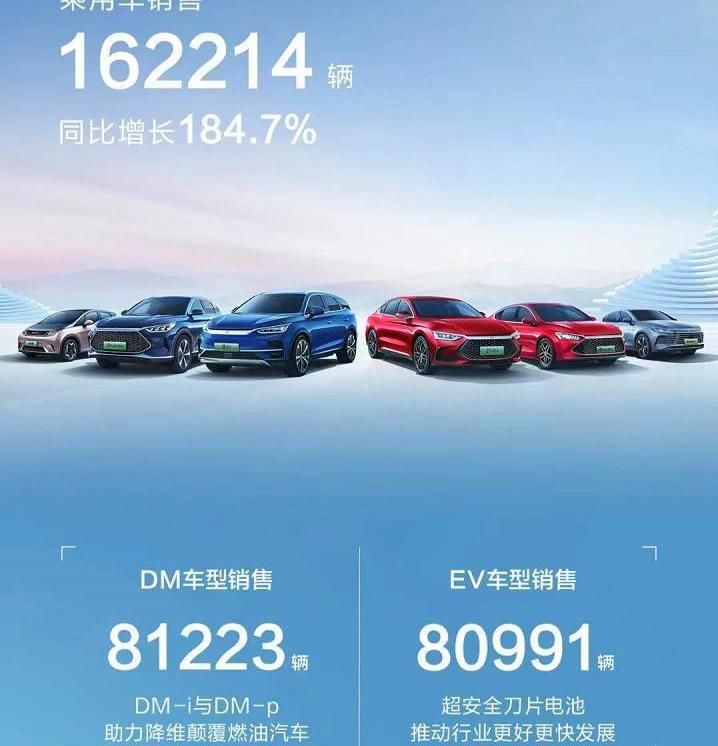 比亚迪,名爵,名爵5,哈弗,缤越
