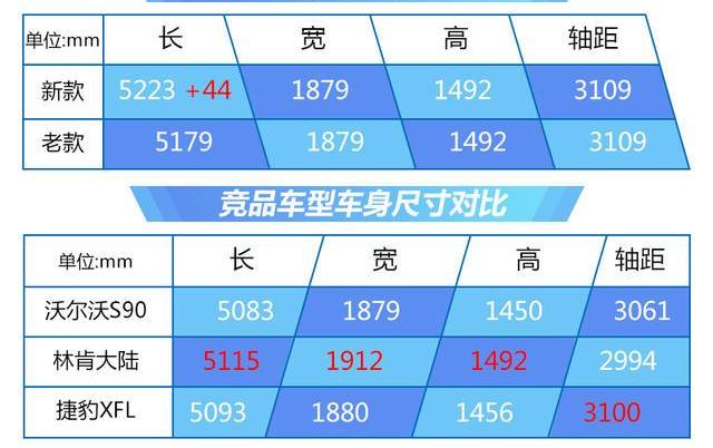 凯迪拉克,凯迪拉克CT6