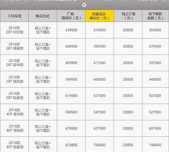 凯迪拉克,凯迪拉克CT6,凯迪拉克XT5,现代