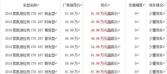 凯迪拉克,凯迪拉克CT6,起亚,现代