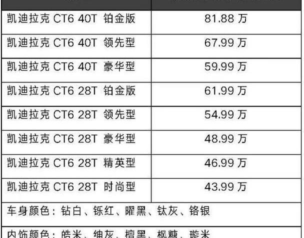 凯迪拉克,凯迪拉克CT6,现代,北京