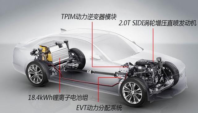 凯迪拉克,凯迪拉克CT6