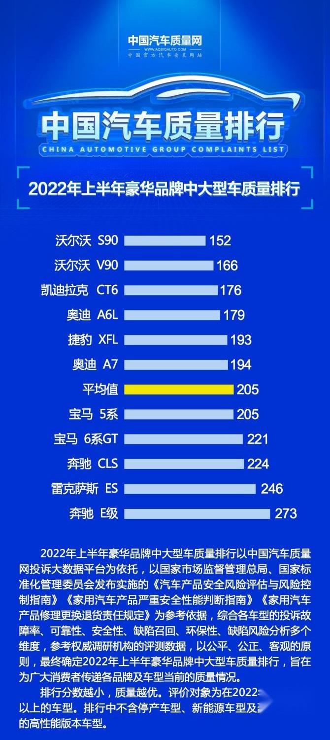 奥迪,沃尔沃,奥迪A6L,奥迪A6,奔驰