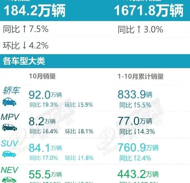 奥迪,宝马,蔚来,奔驰,红旗