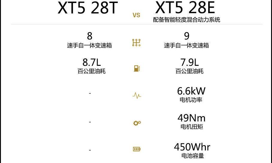 凯迪拉克,凯迪拉克XT5,理念,远程