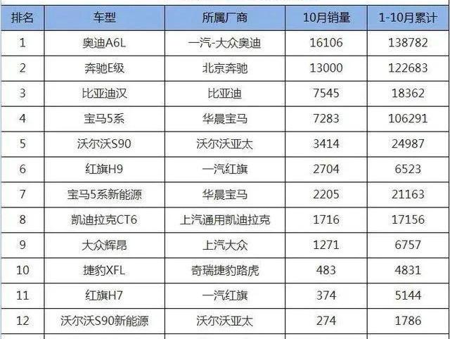 凯迪拉克,发现,凯迪拉克CT6,凯迪拉克CT5,红旗