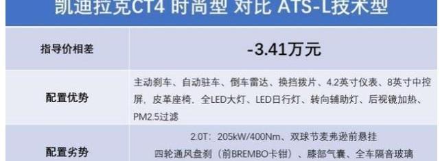 凯迪拉克,发现,凯迪拉克CT6,凯迪拉克CT5,红旗