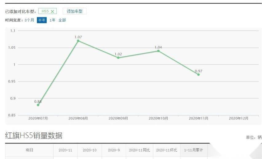 红旗,红旗HS5,红旗H9,奥迪A6L,奥迪