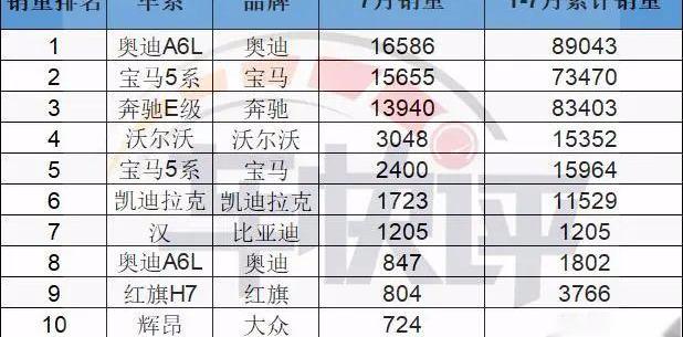 红旗,红旗H9,凯迪拉克,凯迪拉克CT6,奥迪A6L