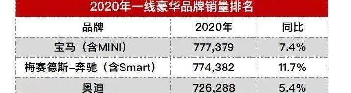 红旗,凯迪拉克,雷克萨斯,沃尔沃,林肯