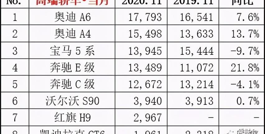 红旗,红旗H9,沃尔沃,沃尔沃S90,红旗H7