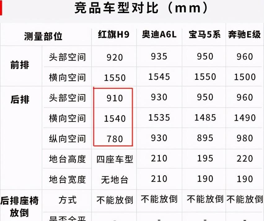 红旗,红旗H9,沃尔沃,沃尔沃S90,红旗H7