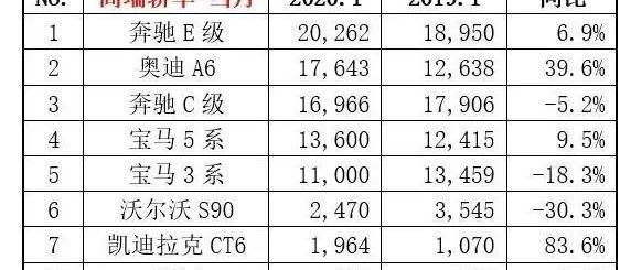 凯迪拉克,凯迪拉克CT6,奥迪,奥迪A6,奔驰