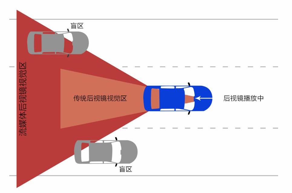凯迪拉克,宝马,保时捷,长城,凯迪拉克CT6