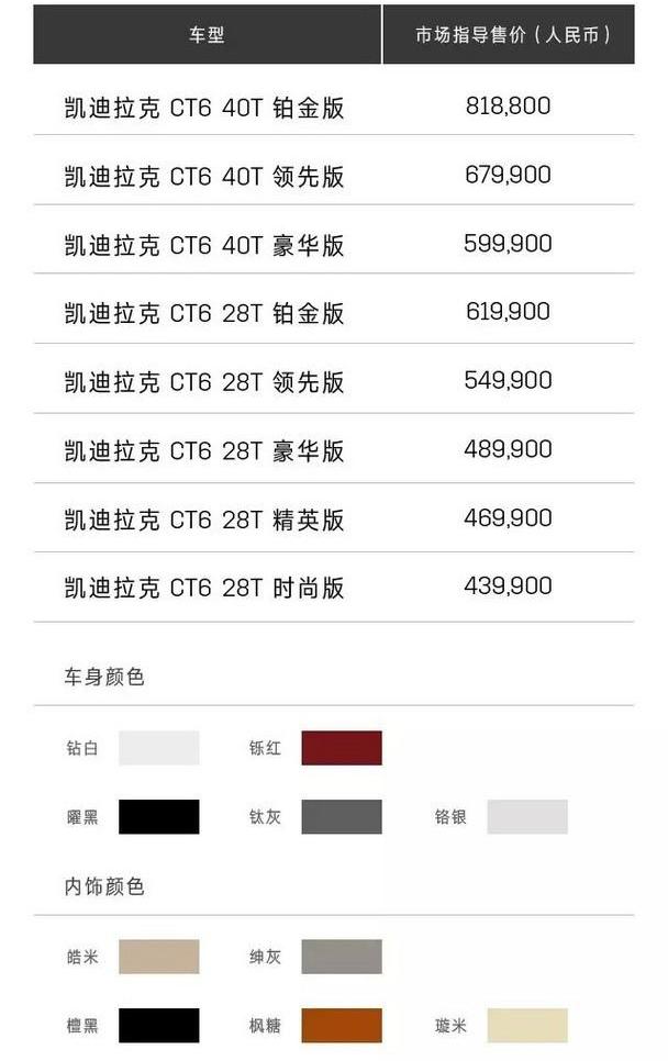 凯迪拉克,凯迪拉克CT6,现代