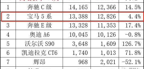 宝马,宝马5系,奔驰,奔驰E级,北京