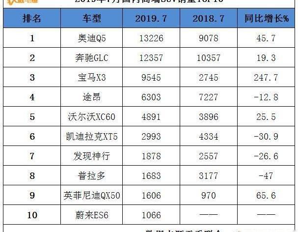 奔驰,奥迪,宝马,沃尔沃,奥迪Q5L
