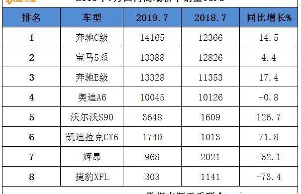 奔驰,奥迪,宝马,沃尔沃,奥迪Q5L