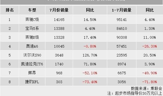 宝马,奔驰,奥迪,宝马5系,奥迪A6