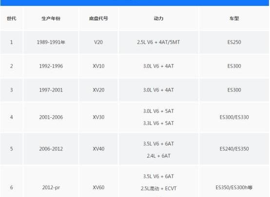 雷克萨斯,雷克萨斯ES,奥迪,宝马,奥迪A4L