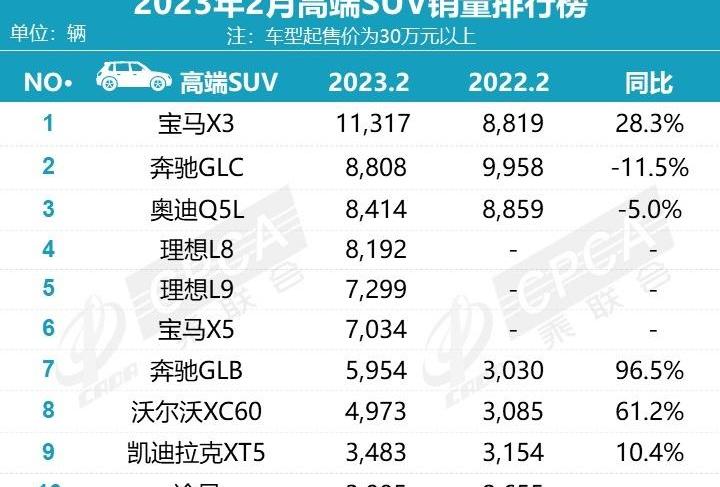 宝马,奔驰,凯迪拉克,凯迪拉克XT5,理想L8