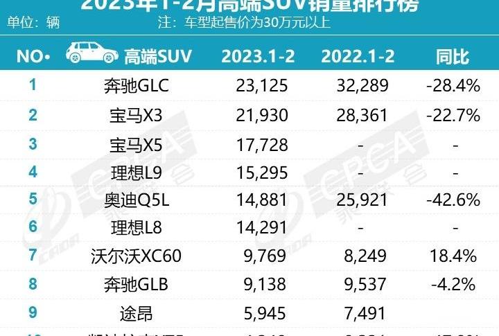 宝马,奔驰,凯迪拉克,凯迪拉克XT5,理想L8