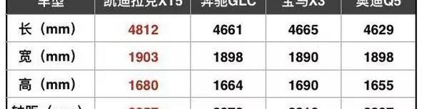 凯迪拉克,奔驰,宝马,奥迪,奔驰GLC